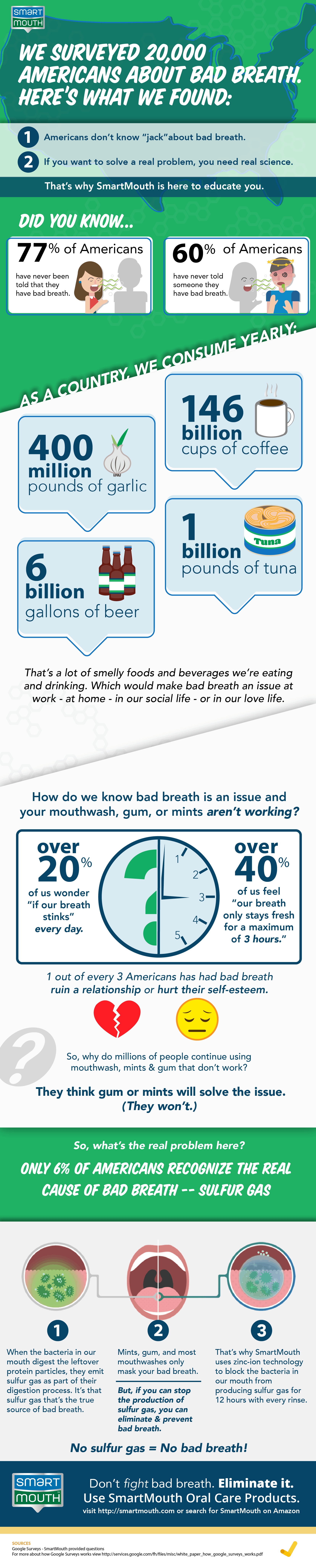 You Don't Know Bad Breath