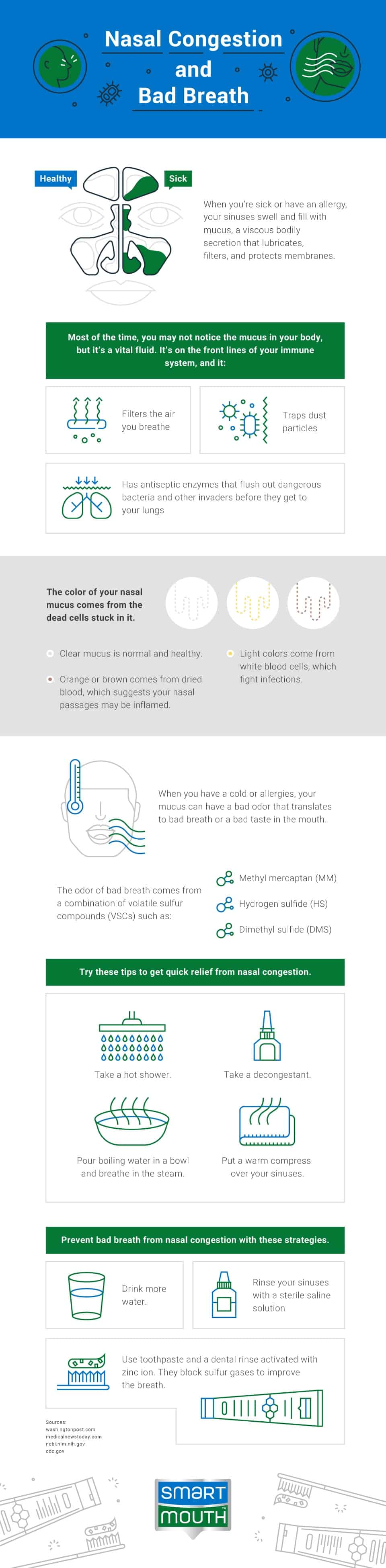 does nasal congestion contribute to bad breath Does Nasal Congestion Contribute to Bad Breath?