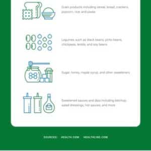 Effects of the Keto Diet on Your Breath