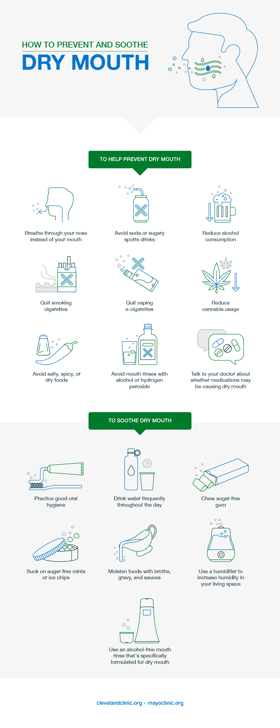 how to prevent and soothe dry mouth How To Prevent and Soothe Dry Mouth