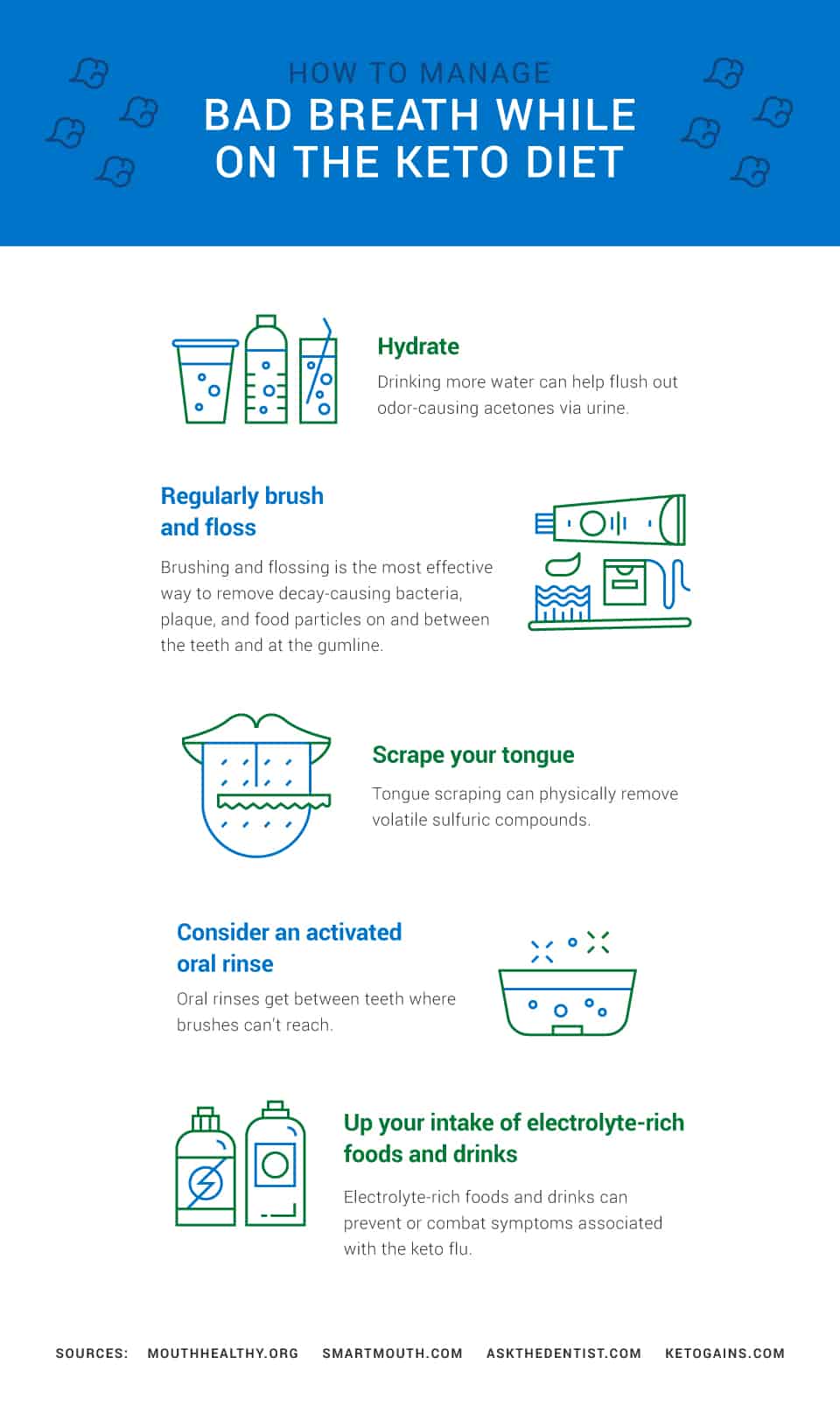 Manage Bad Breath While On The Keto Diet