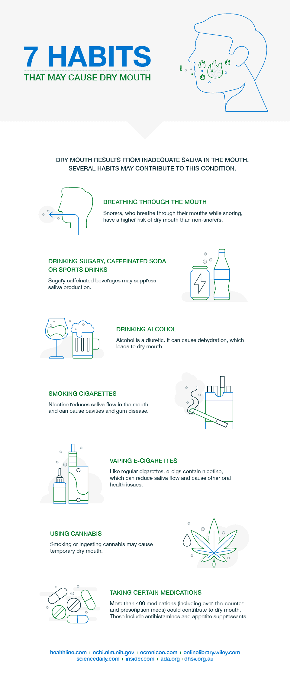 seven habits that may cause dry mouth 7 Habits That May Cause Dry Mouth