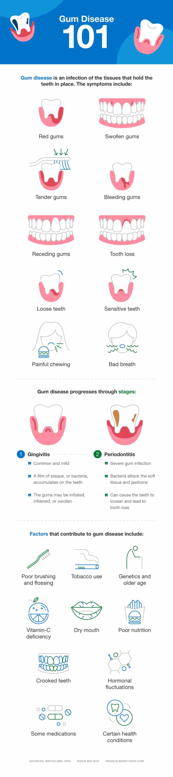 how to prevent and treat gum disease scaled how to prevent and treat gum disease scaled