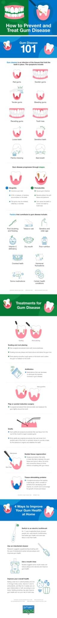 how-to-prevent-and-treat-gum-disease-embed