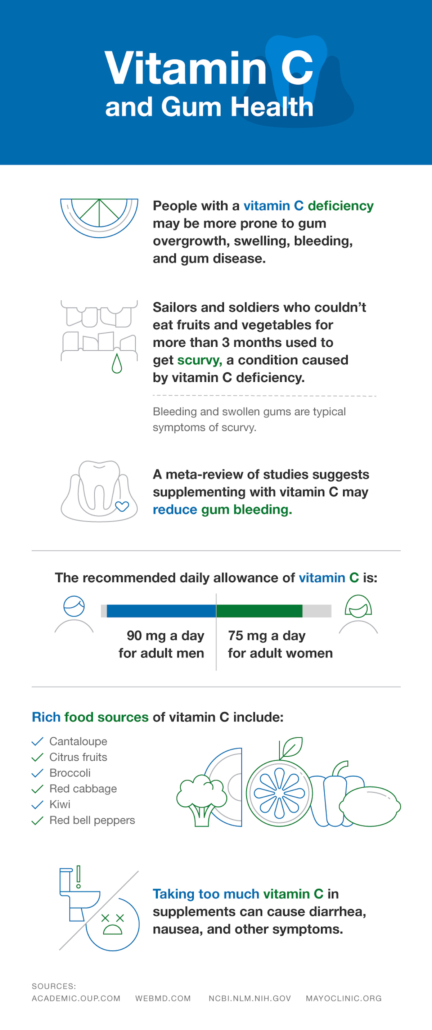 does vitamin deficiency cause bleeding gums x does vitamin deficiency cause bleeding gums x