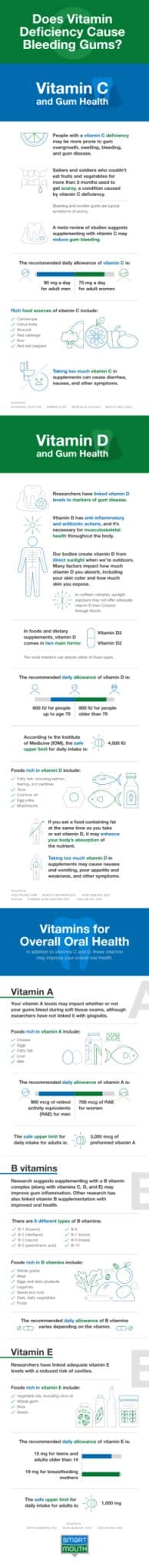 does-vitamin-deficiency-cause-bleeding-gums-embed
