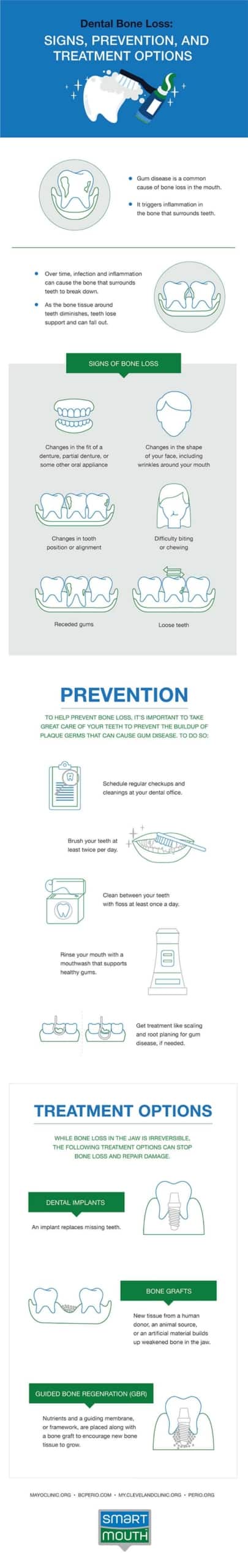 does gum disease cause bone loss infograph scaled
