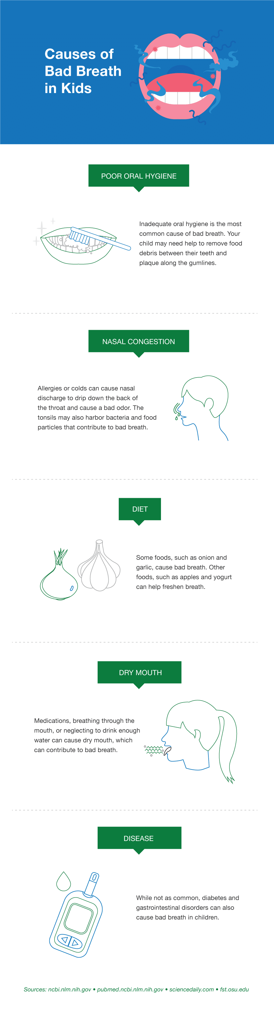 how to treat bad breath in kids