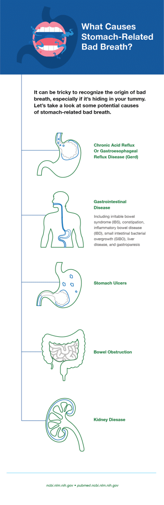 how to treat bad breath from stomach problems 001
