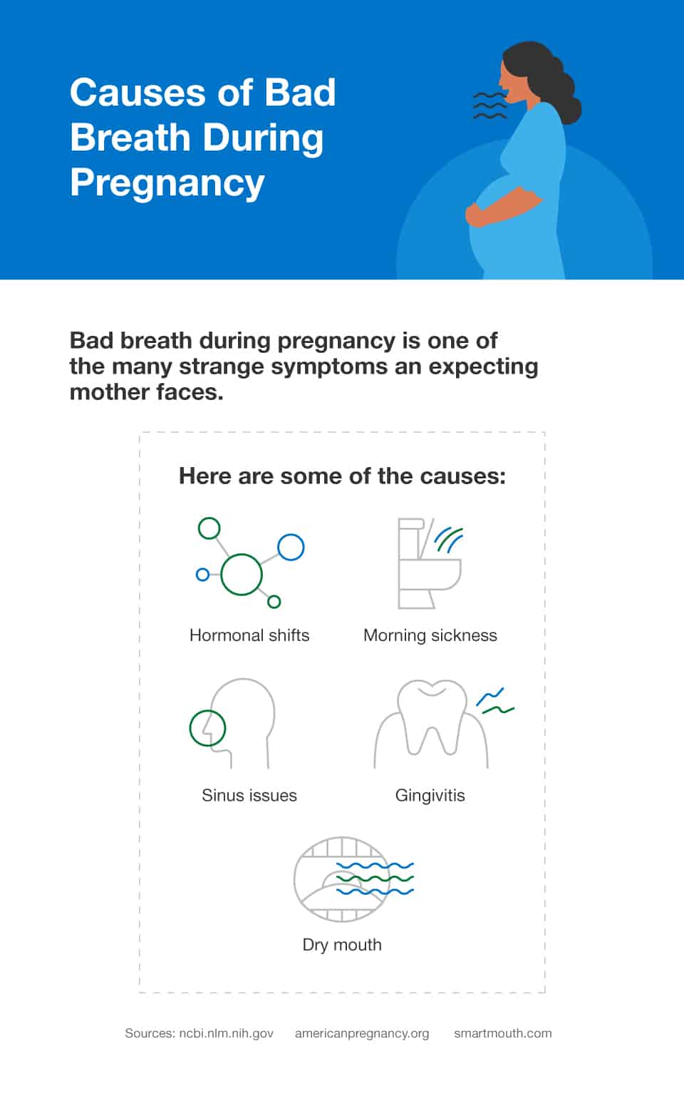 can pregnancy give you bad breath and can you prevent it