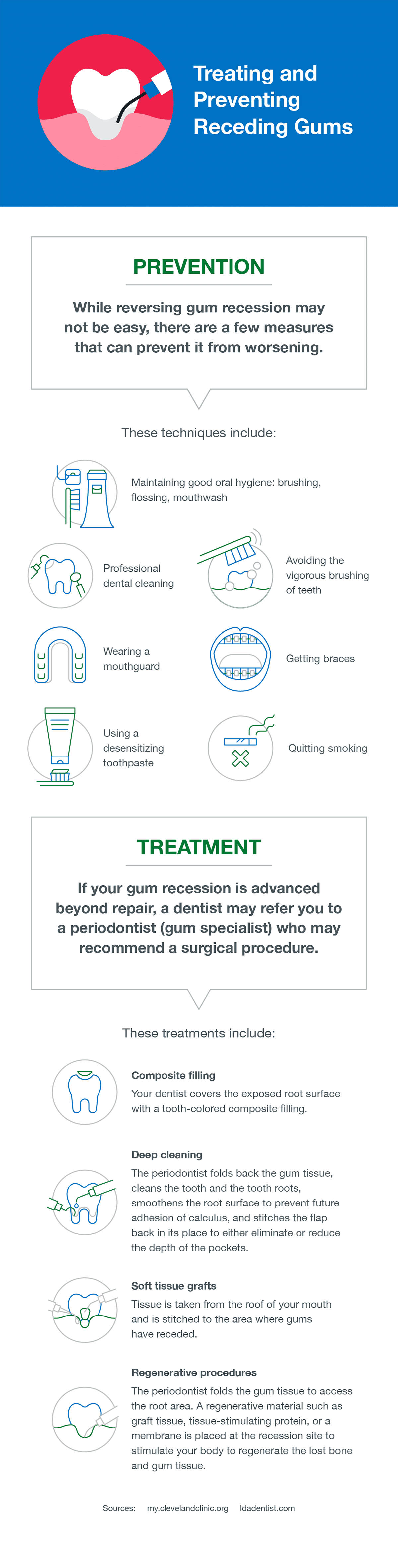 can receding gums grow back