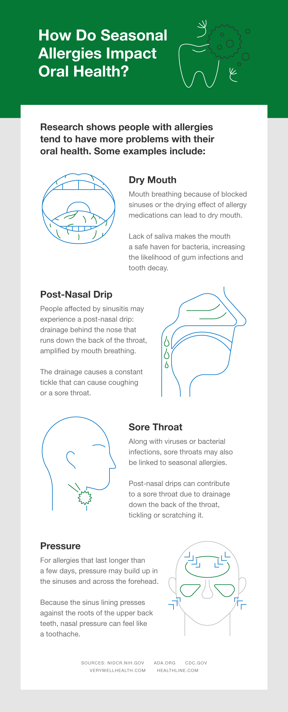 seasonal allergies and dry mouth seasonal allergies and dry mouth